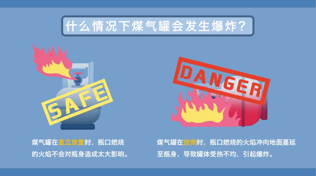 液化气罐着火灭火视频,居民家中液化气罐着火