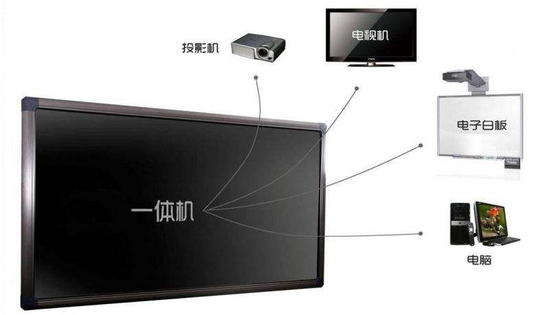 多媒体教学一体机是什么,多媒体教学一体机测评