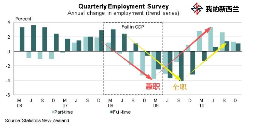 疫情下的新西兰,疫情下新西兰的生活
