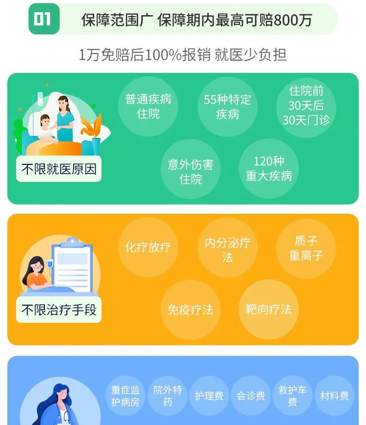 又一款保证续保20年医疗险上线！65岁也能买