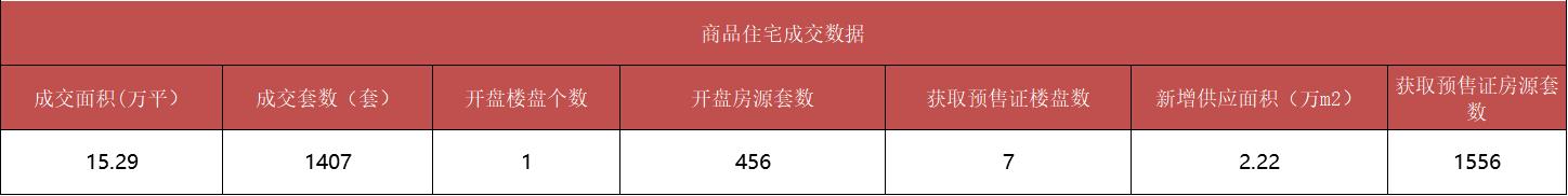 楼市有料今日推荐新出楼盘,楼市有料主力户型130平