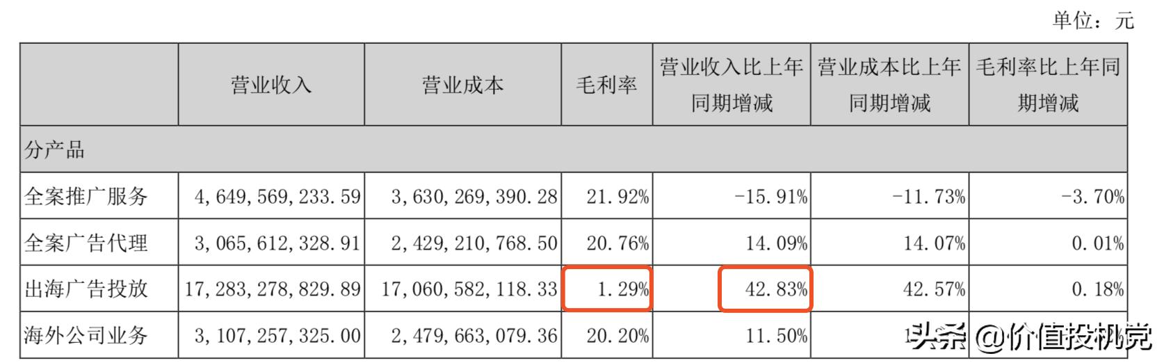 妖股“省广集团”300%的暴涨！泡沫有多大？酸它的人集合