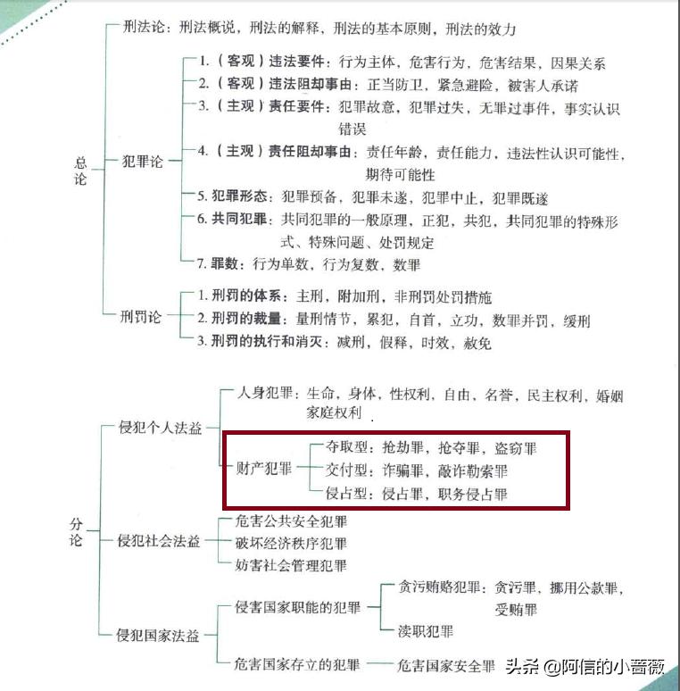 刑法规定财产型犯罪有哪几种,刑法总论第八章案例分析