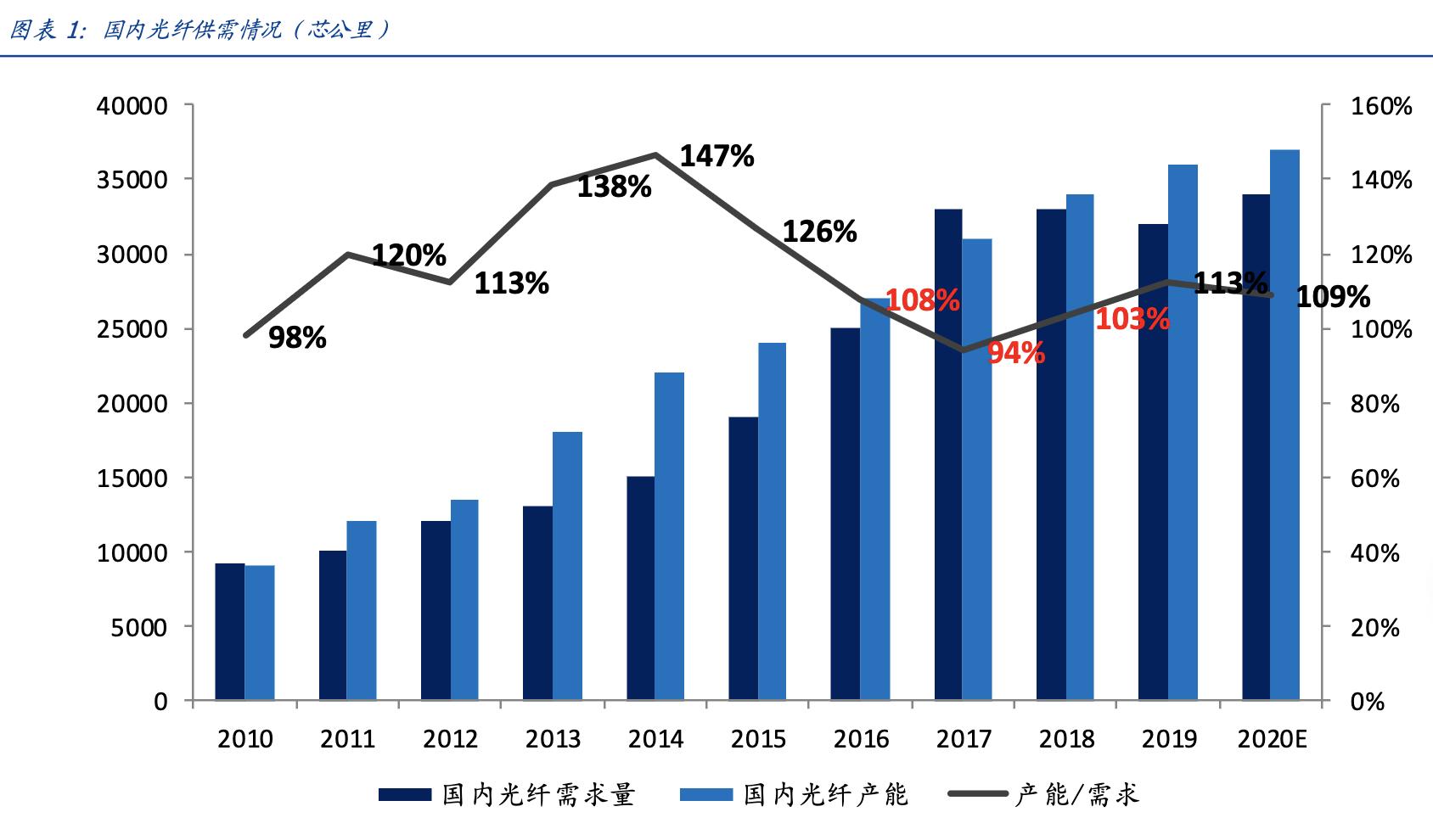 亨通光电和长飞光纤哪个更强,亨通光电深度