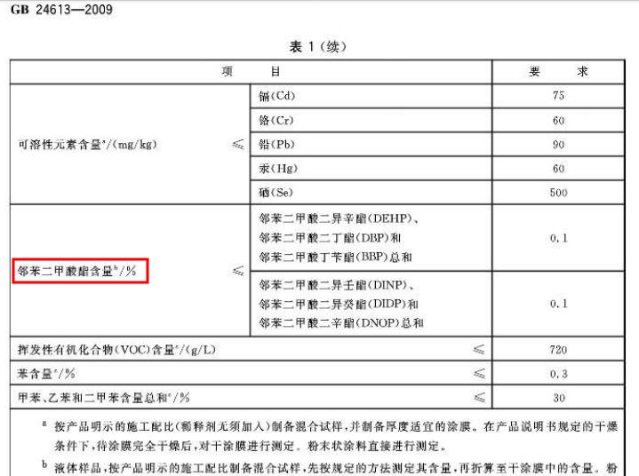 回力童鞋检测合格吗,回力童鞋含致儿童早熟成分