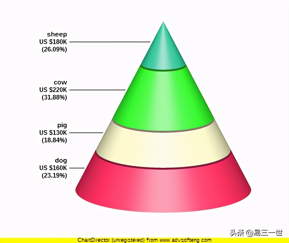 pycharm如何用python做数据可视化,python数据分析可视化用哪个软件