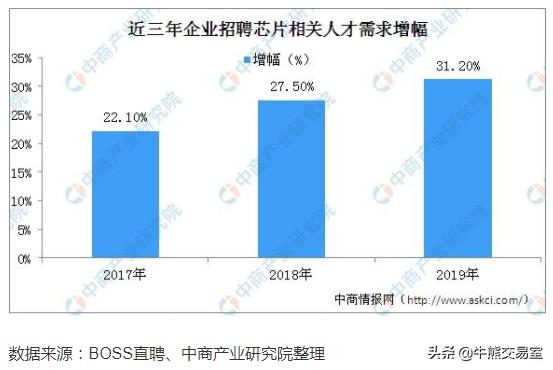 中国芯片奇才助力华为走出困境,中国芯华为崛起