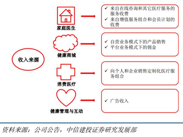大健康投资情报20190513