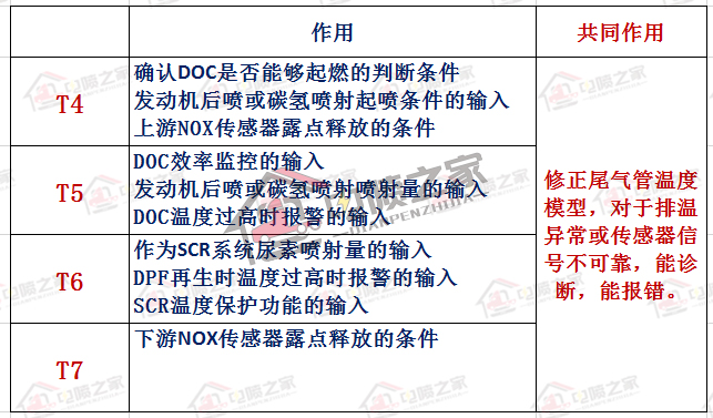 国六重卡怎么操作,柴油车国六标准实施时间