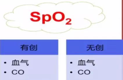 李娟教授：呼气末二氧化碳分压监测的临床应用
