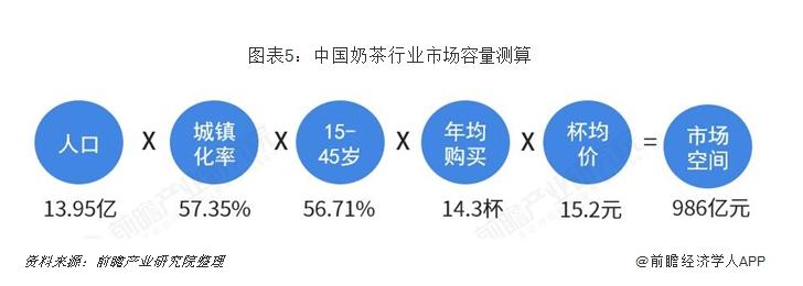 谁将是瑞幸之后的幸运儿?中国甜品轻饮行业发展前景报告