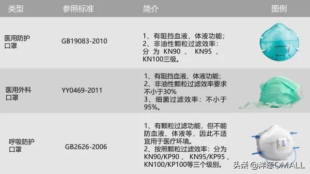 洋葱omall本土版,洋葱omall货真假