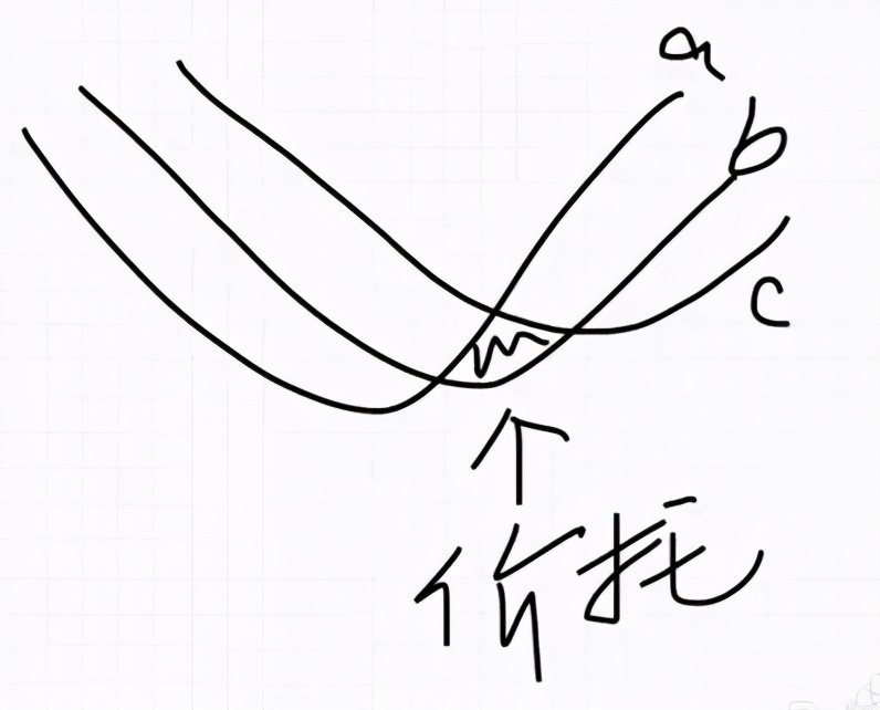 怎样看股票将进入主升浪,如何用月线找出股票主升浪