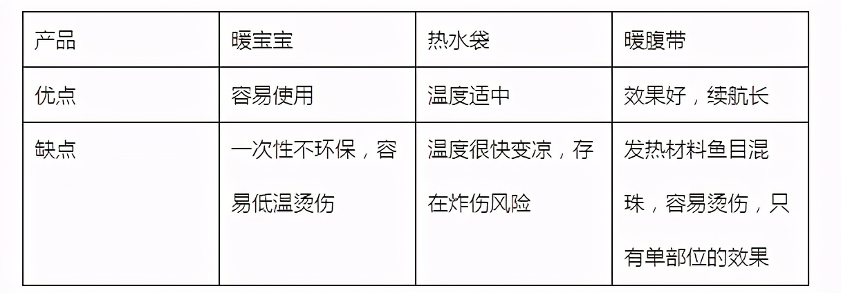 护腰暖宫宝热敷,妈妈护腰神器测评