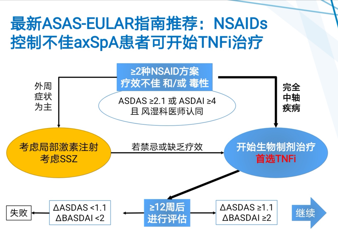 强直性脊柱炎生物制剂影响怀孕吗,强直性脊柱炎什么时候用生物制剂