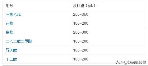 电路板水洗有危害吗,电路板经常摸有毒吗
