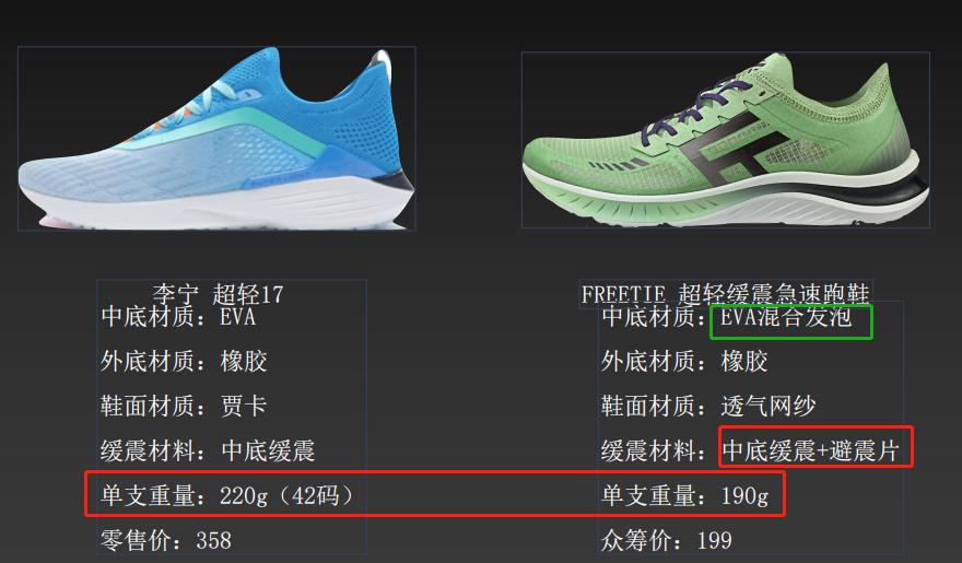 忘掉AJ！小米有品爆火跑鞋，脚感比李宁舒适，网友：国货之光