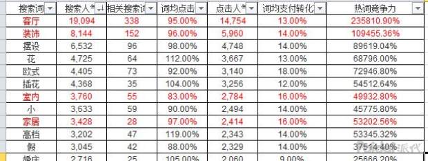 怎样针对饰品类目选品,类目运营怎么做