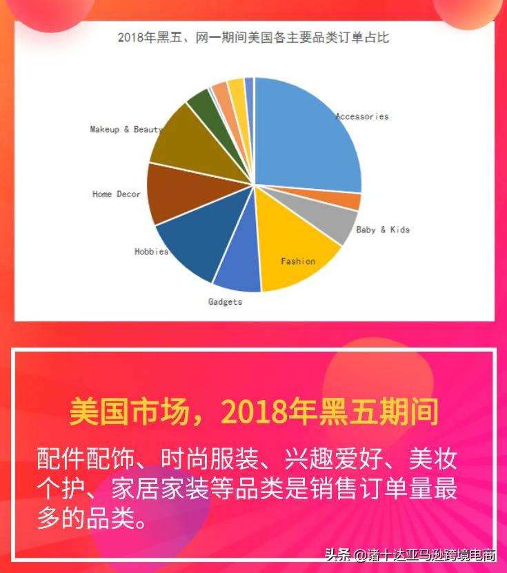 来了!黑五、网一的爆款预测来了