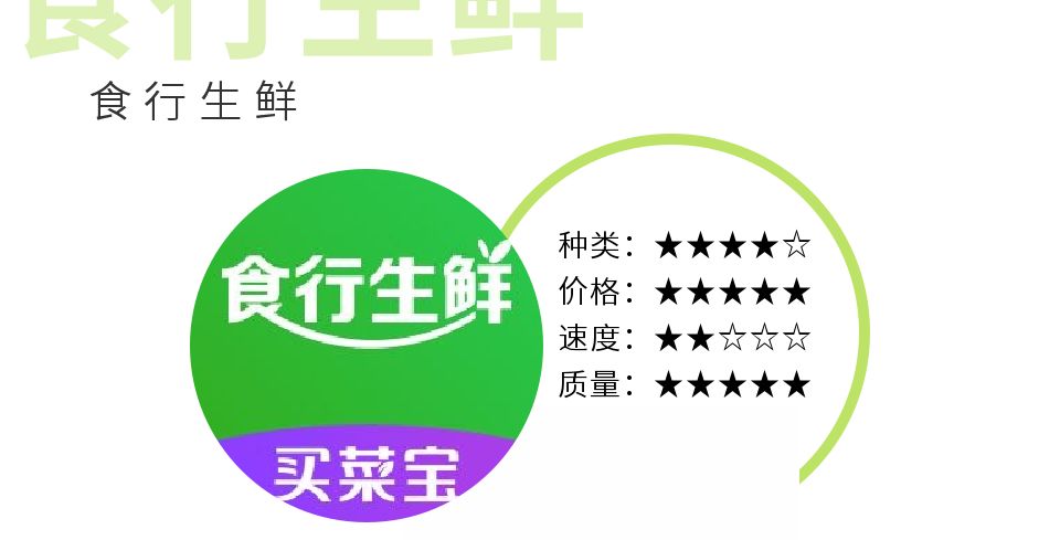 在家不出门卖菜的app,线上卖菜app哪个最好用