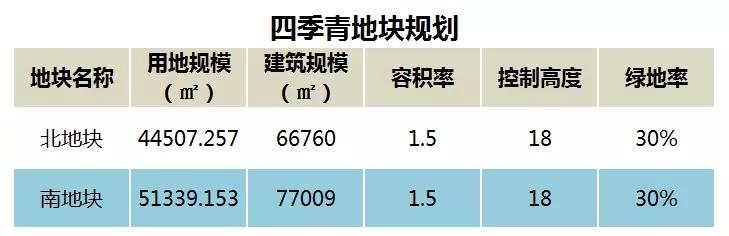 楼面地价10500元平上限总价7.37亿,57亿拍出楼面地价6583元
