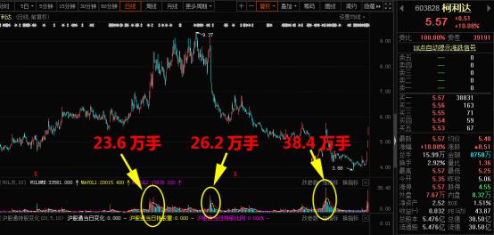 省广集团000912借壳重组最新消息,妖股省广集团再度涨停