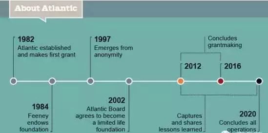戴15元手表，租一居室，秘密捐出560亿，他真正活出了上帝模样！
