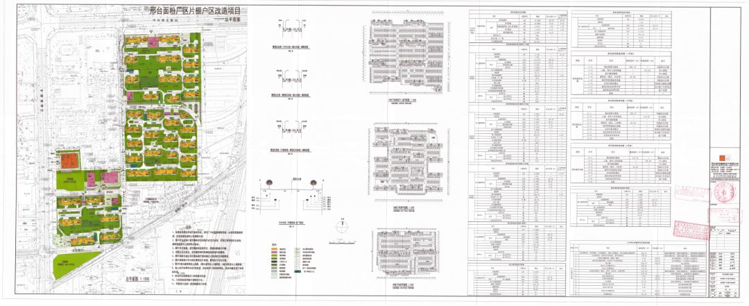 邢台老城区最新规划,邢台东南片区最新规划