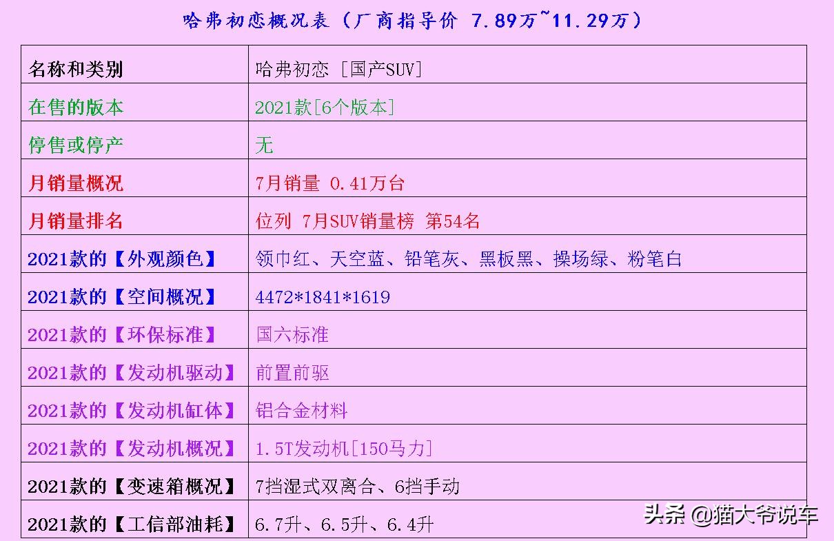 日产奇骏20万最保值的suv2.0,奇骏哪一款性价比最好