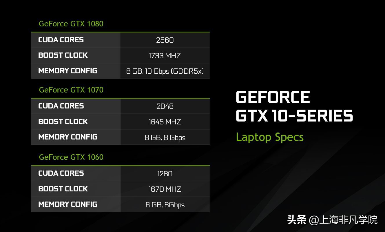 什么是核心显卡是独显还是集显,什么是核心的核心