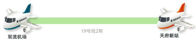 双流地铁19号线五期规划消息,双流地铁最新规划路线