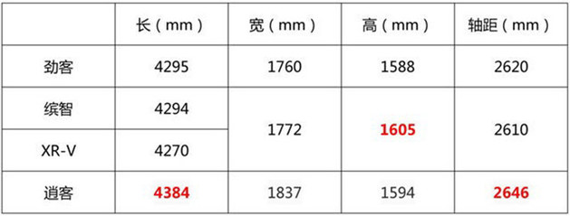 18w以内性价比最高的日产suv,日产全新suv售价不到5万
