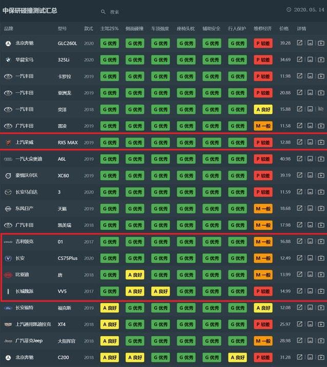 看了这篇软文,你还说国产车不安全吗?看看自主比德美日强在哪里