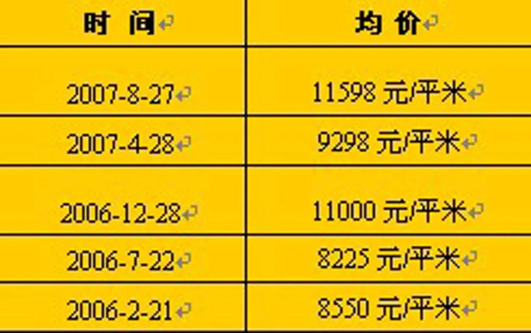 1900人就能让房价翻10倍