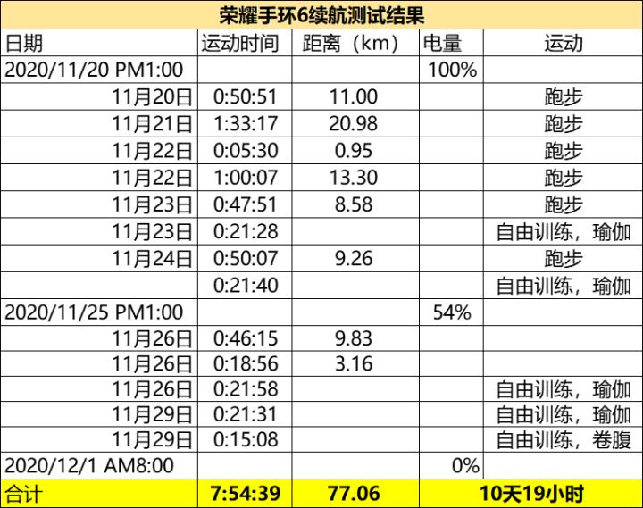 华为运动手环6跑步心率准确吗,华为手环6心率监测怎么看
