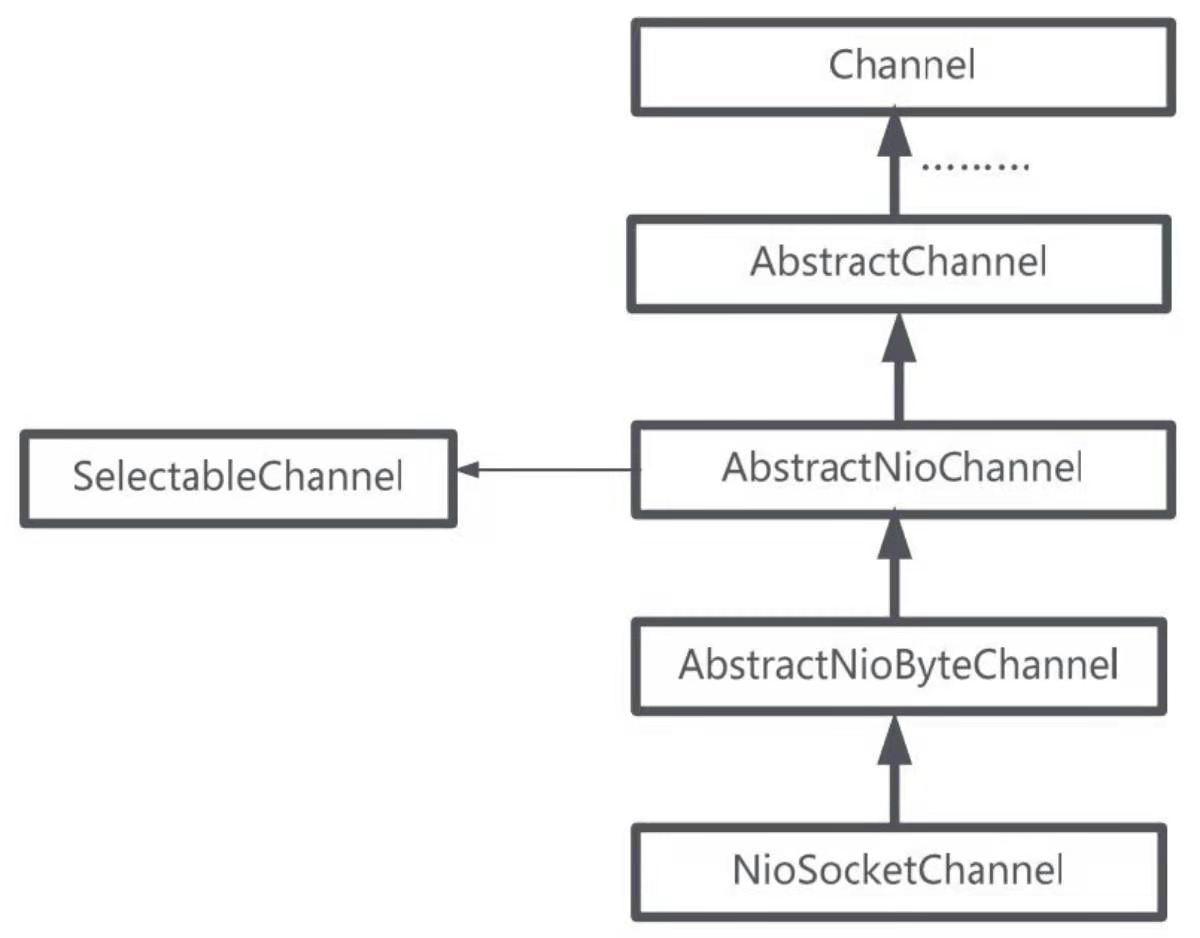 netty技术架构,netty服务器单机并发量