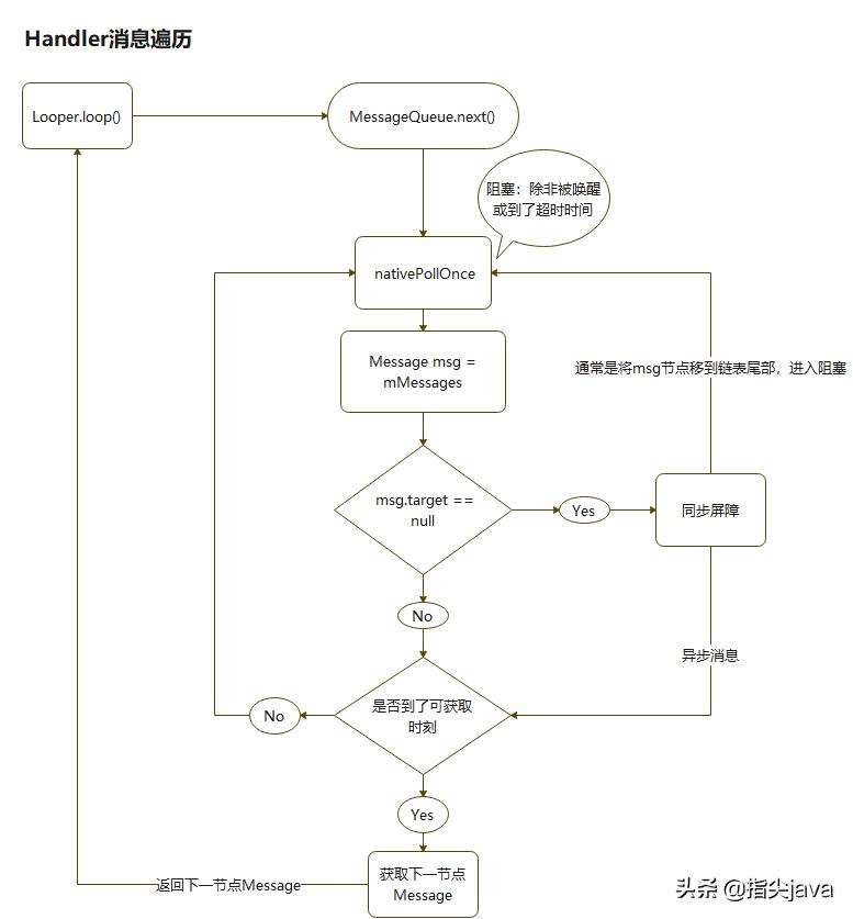 关于handler的说法,简单介绍handler