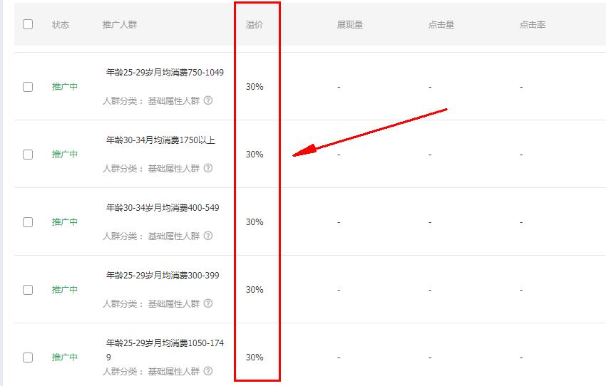 直通车如何让自然流量快速上升,直通车怎么开才会有带动自然流量