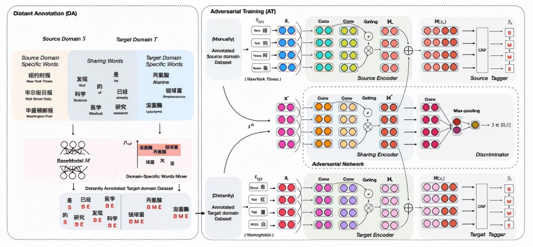 nlp模型与适用场景,nlp概括化模型