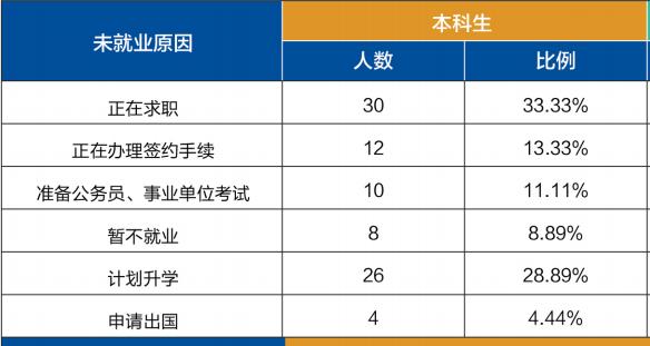 大连海事大学学生就业情况,大连海事大学法学毕业生就业情况