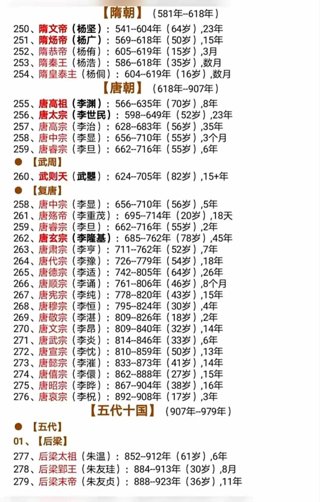 中国历史各朝代重要人物一览表,印度的历史朝代一览表