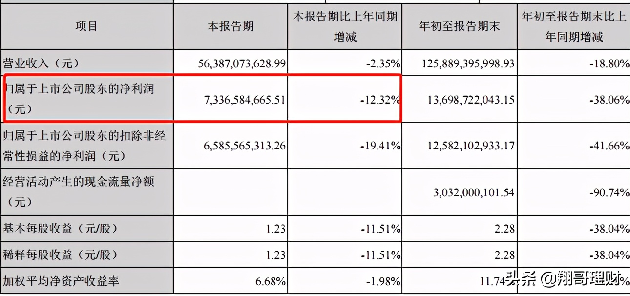格力电器最新分析,格力电器现状及问题