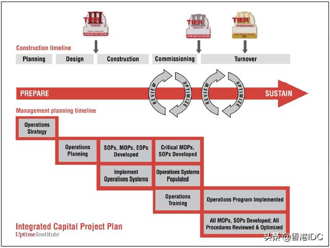 香港服务器平台哪个好点,香港服务器租用如何选择