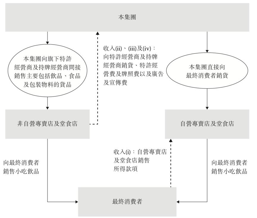 暴涨到破发!快餐帝国值得继续投资吗?
