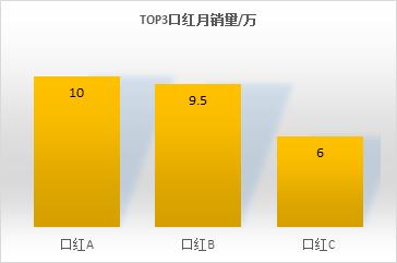 36种唇膏检测,各种品牌口红测评含毒