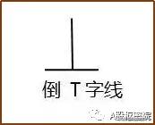 干货k线在趋势交易法中的应用,干货k线最佳卖出形态