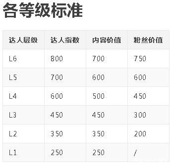 淘宝达人直播权限开通有用吗,怎么看淘宝直播权限在哪里