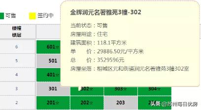 苏州金辉润元名著雅苑备案价,金辉润元名著雅苑最新房价