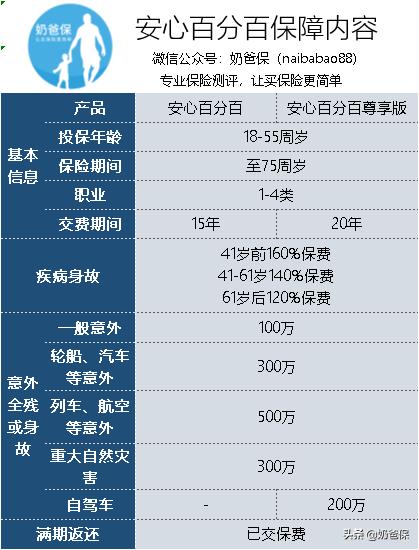 平安安心百分百适合什么样的人买,平安安心百分百适合买吗