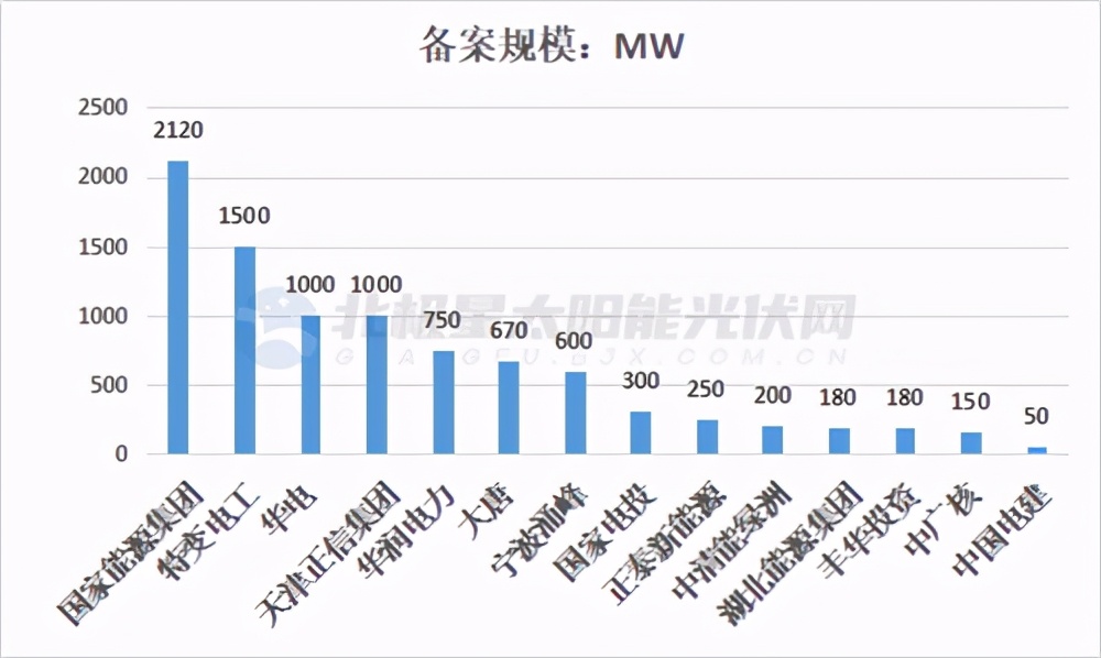 中国能建拿下152亿订单谁受益,中国能建在建项目5000亿